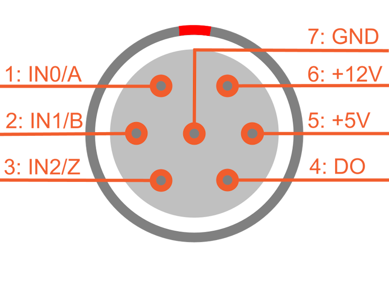 7pin Lemo F, CNT pin-out