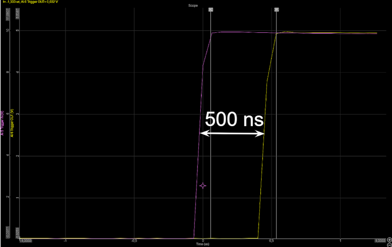 Total response time Total response time