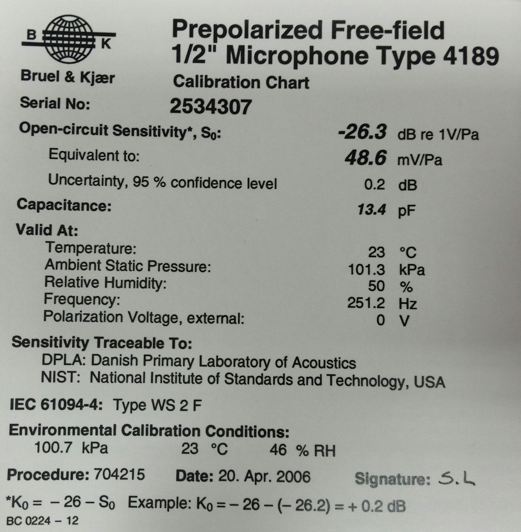Calibration certificate Calibration certificate