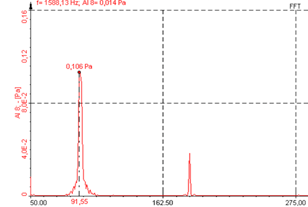 FFT spectrum of a tuning fork