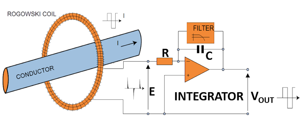 Schematic illustration of  the working principle of a Rowgowski coil
