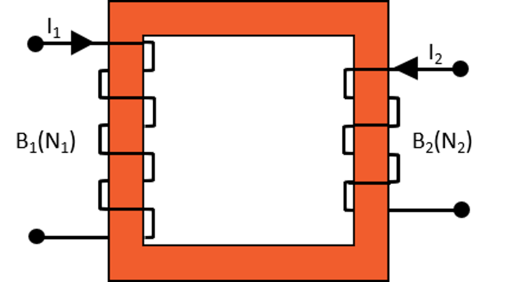 Schematic illustration of  the working principle of an iron core clamp