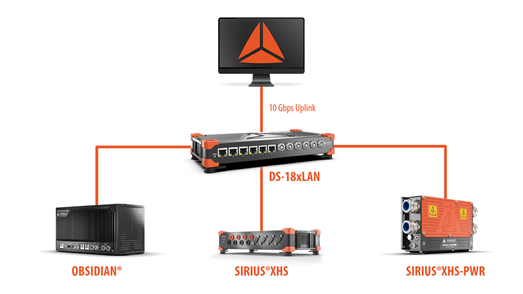 DS-18xLAN - Plug and play high speed connectivity with PTP synchronization and PoE functionality.