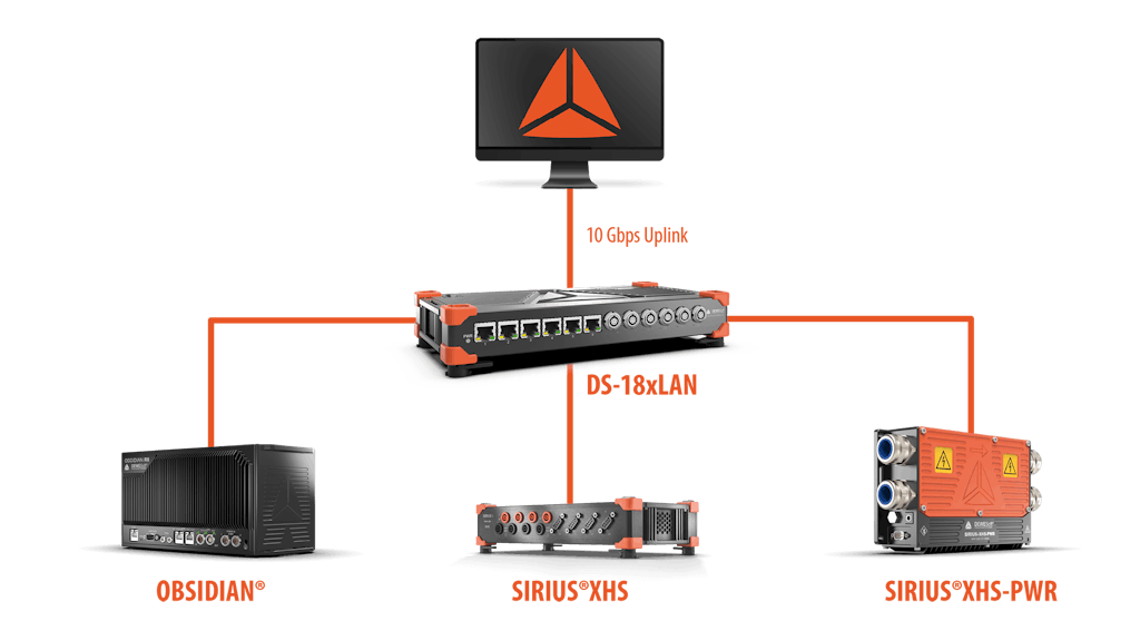 DS-18xLAN - Conectividade de alta velocidade plug and play com sincronização PTP e funcionalidade PoE.