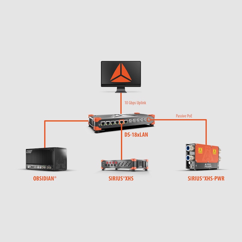 DS-18xLAN network switch with Dewesoft DAQ devices connected