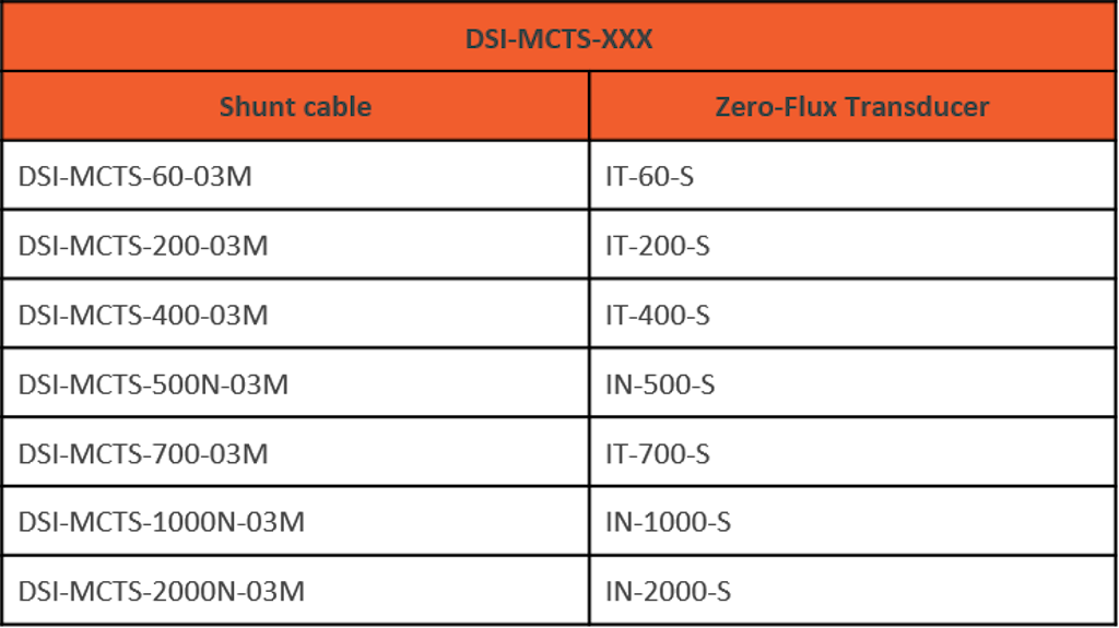 Different shunt cables used with the zero-flux transducers