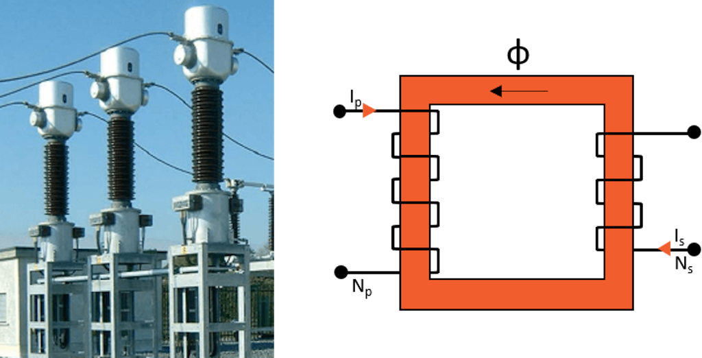 Public grid monitoring
