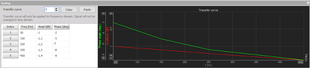 Defining the transfer curve in the Analog sensor editor