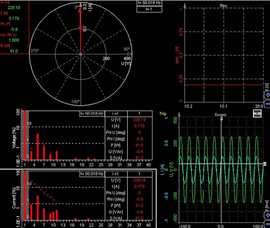 Phase angle has been eliminated, power is calculated correctly