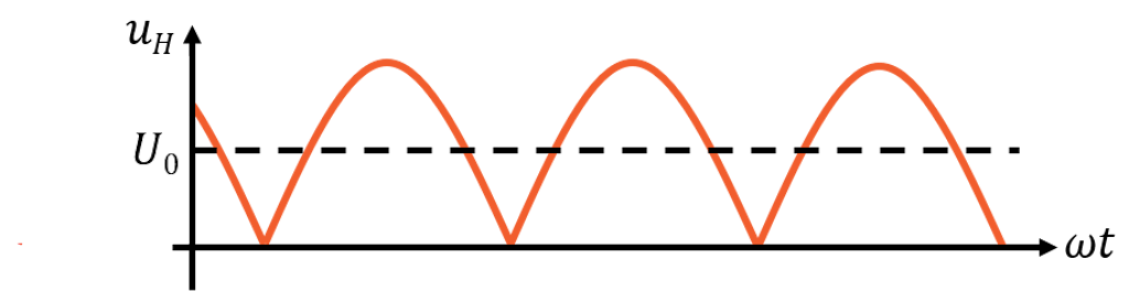 Voltage rectified mean