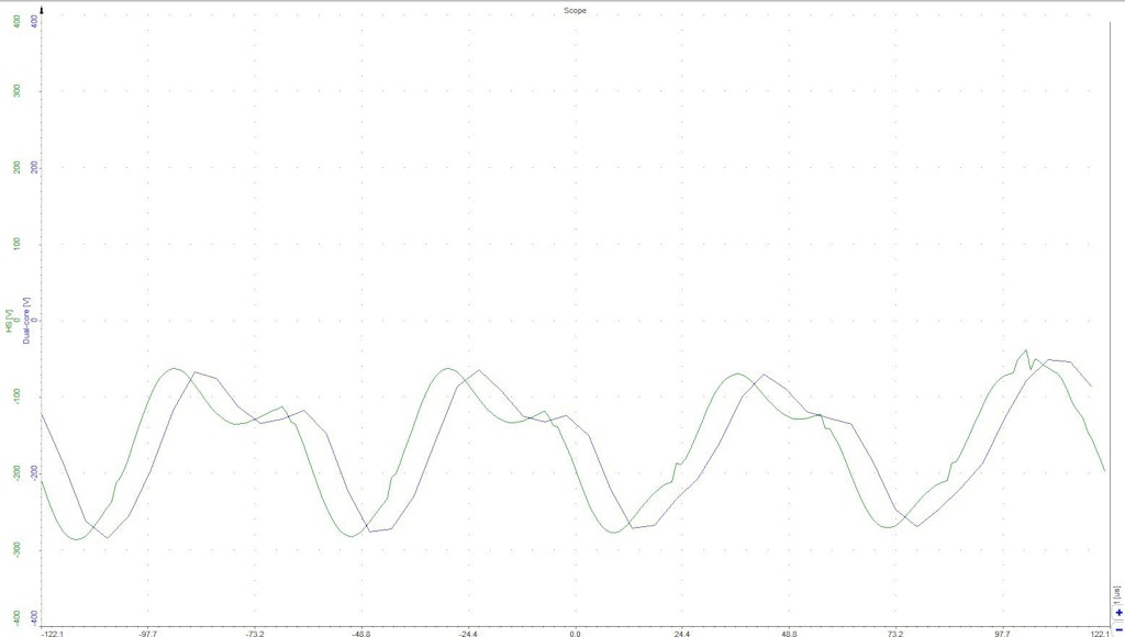 High speed amplifier vs. dual core amplifier measurement speed