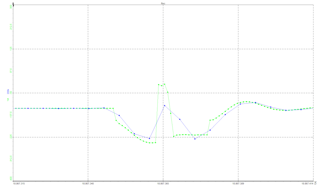 High speed amplifier vs. dual core amplifier transient recording