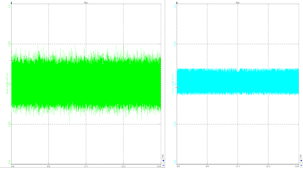 Difference in noise levels with dual core turned off and on