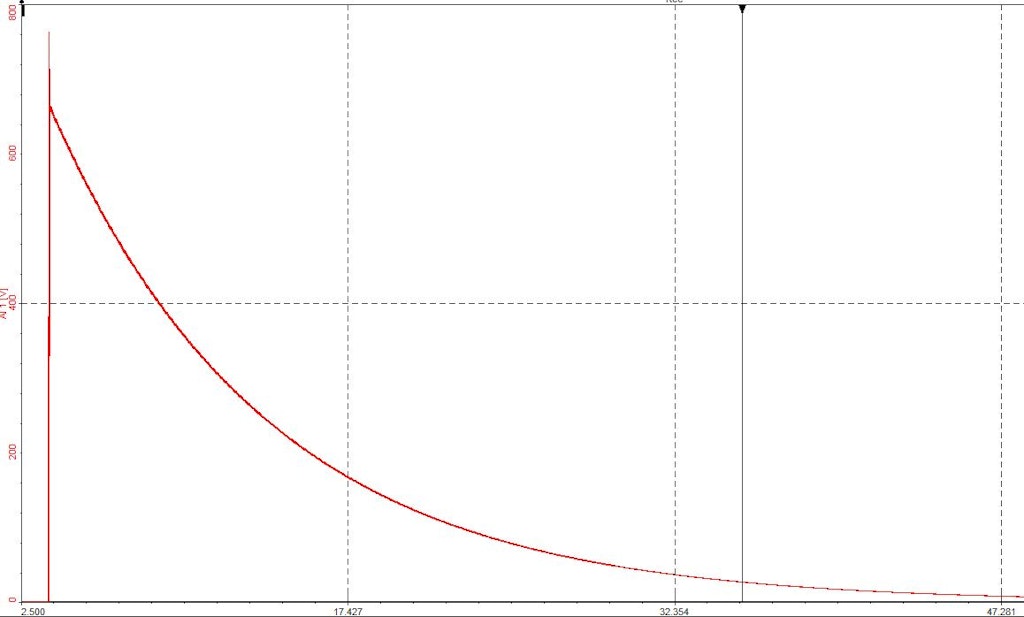 Capacitor charge and discharge measurement