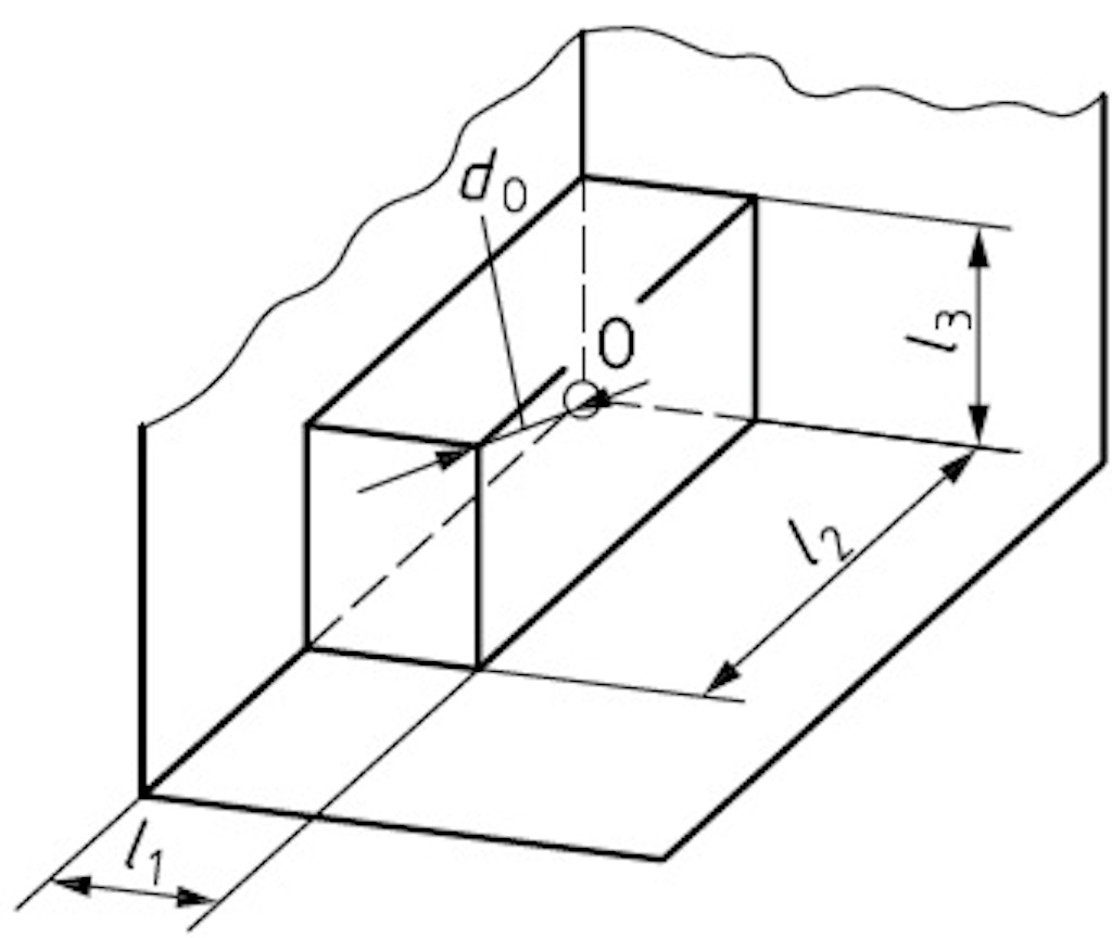 Three acoustically reflecting planes