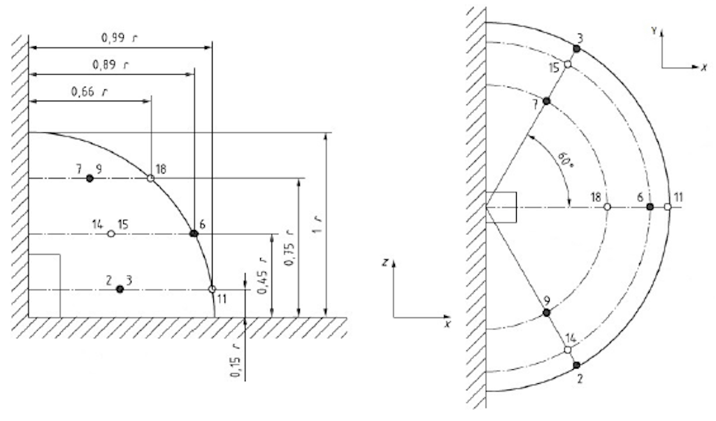 Sound source is placed over two acoustically reflective planes