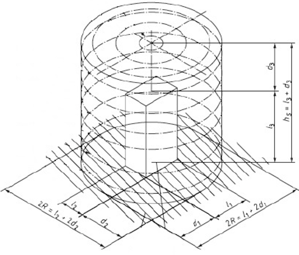 Distances for cylinder must be set according to the size of the sound source