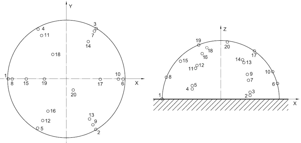 Microphone positions for the hemispherical measurement surface