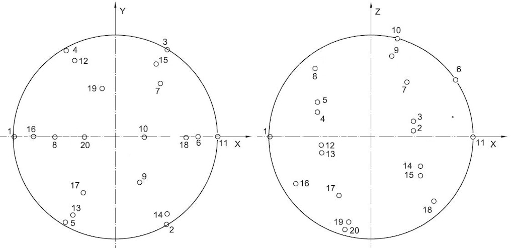 Microphone positions for the spherical measurement surface