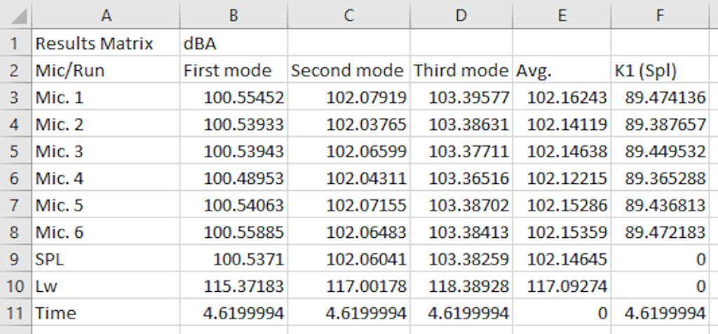 Exported matrix results