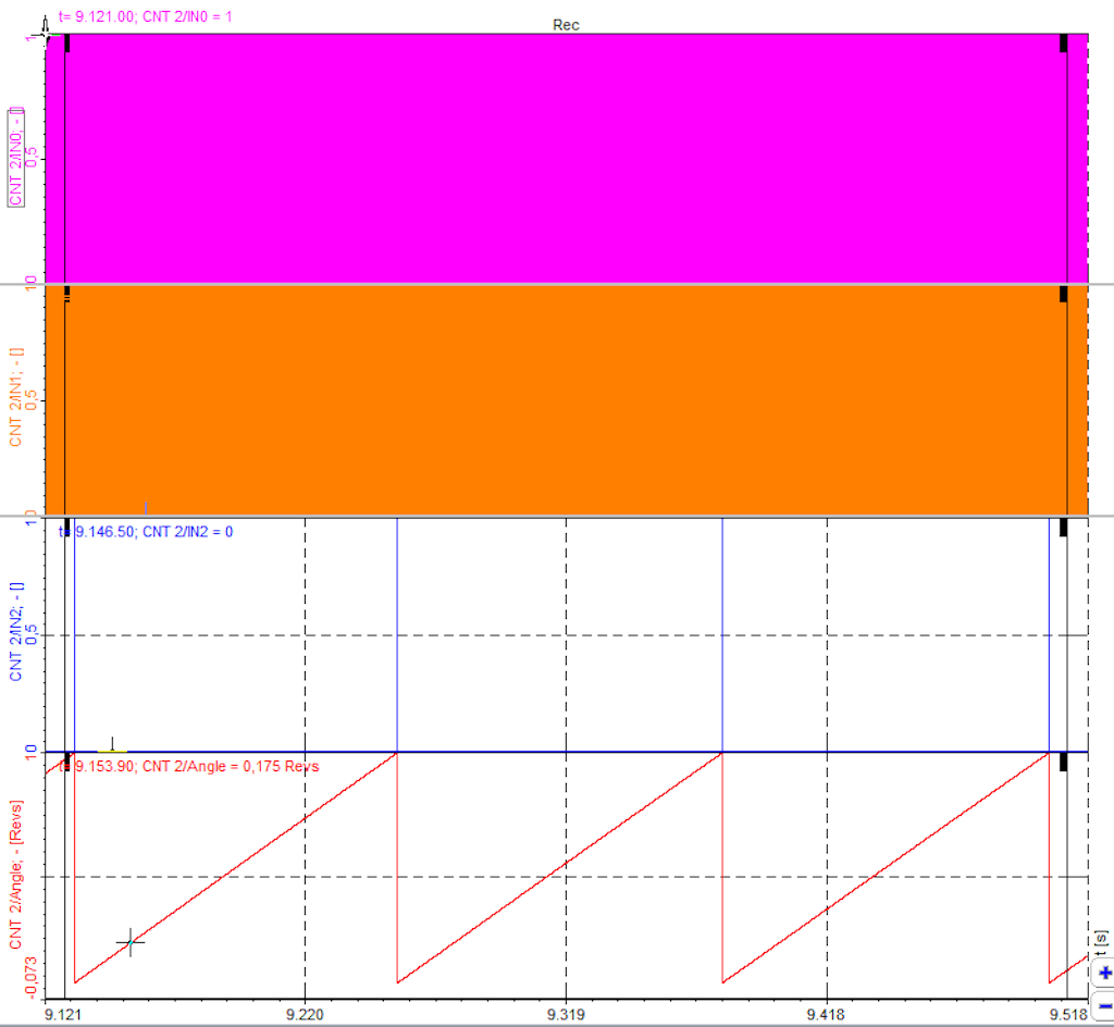 C1 calculates decibel sound pressure level and decibel sound power level