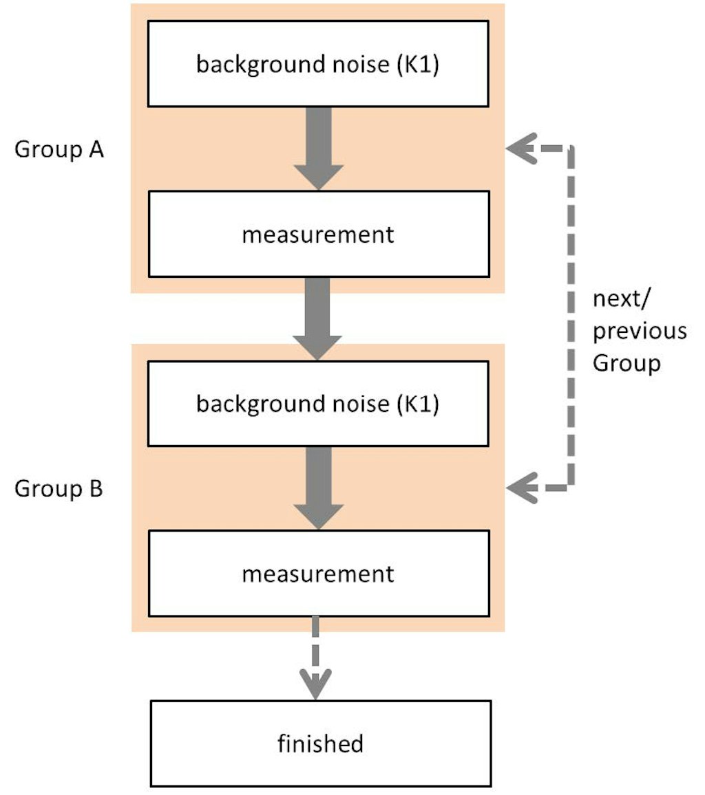 Example flowchart