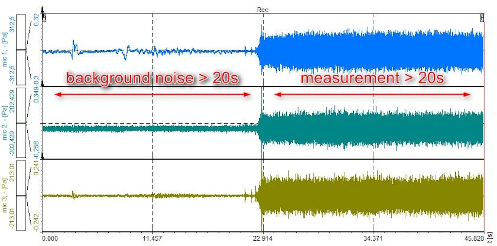Collecting raw data for the standard 20-second noise and 20 seconds with the sound source switched on