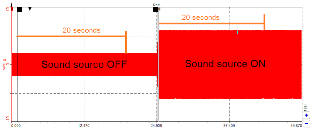 Lock the first cursor at the beginning of the background noise signal and lock the second cursor at the beginning of the part of the signal