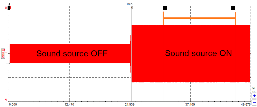 Place cursors and recalculate the data between them