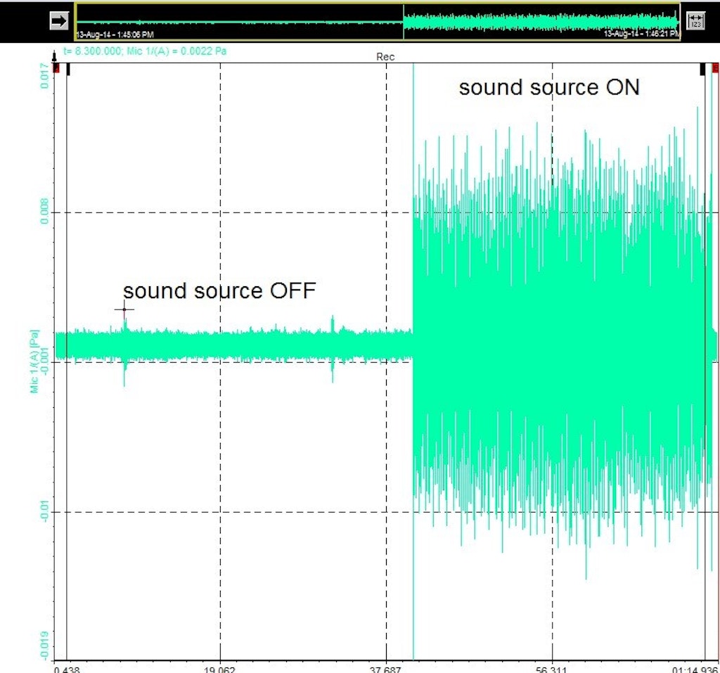 Collected raw data from Mic 1
