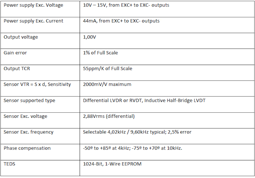MSI - LVDT adapter properties