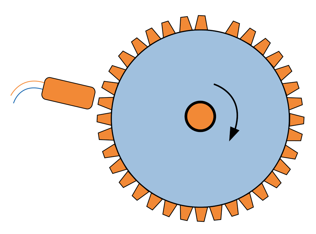 Working principle of the 60-2 angle sensor