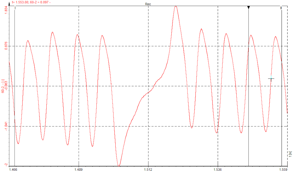 Zoomed in signal of the 60-2 angle sensor