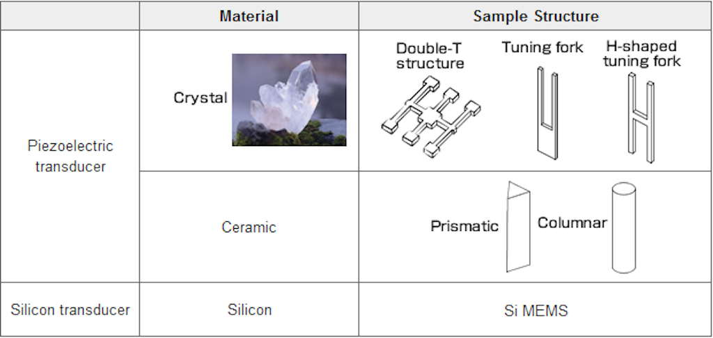 Vibration gyro sensor structure