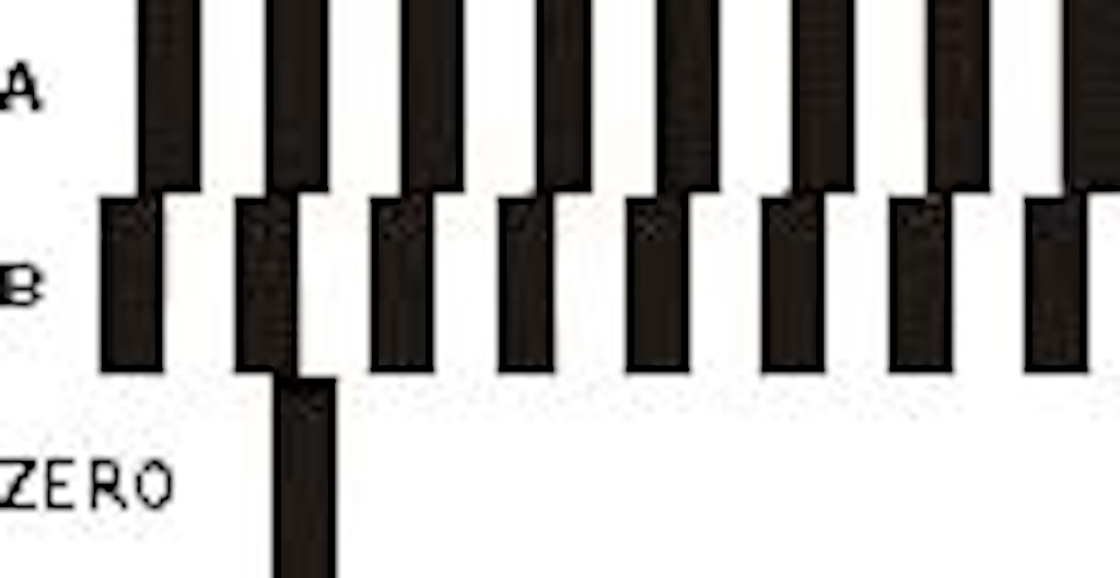 Encoder marks - A and B for direction determination and ZERO as a zero pulse