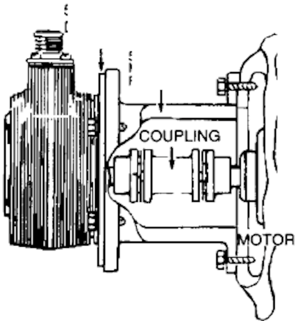 Coupling the encoder