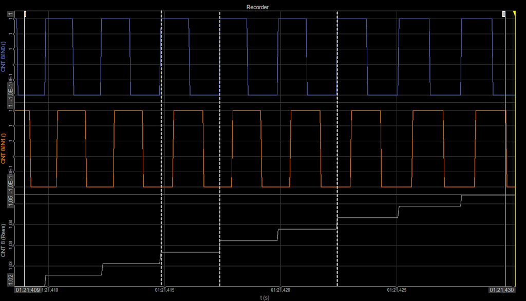 X1 mode encoder counting