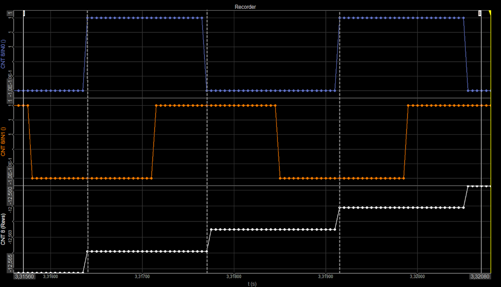X2 mode encoder counting