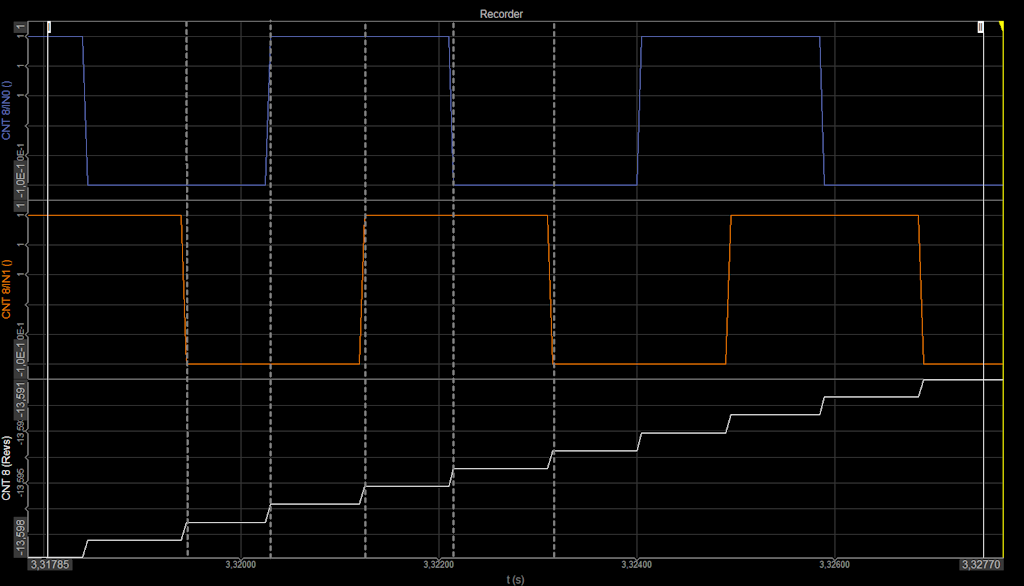 X4 mode encoder counting