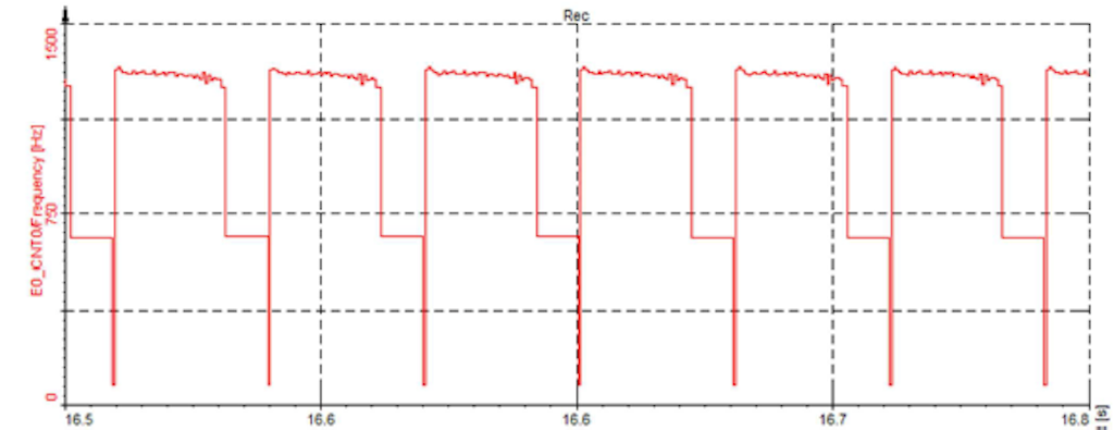 Adjusting trigger levels with desire to get reliable pulses