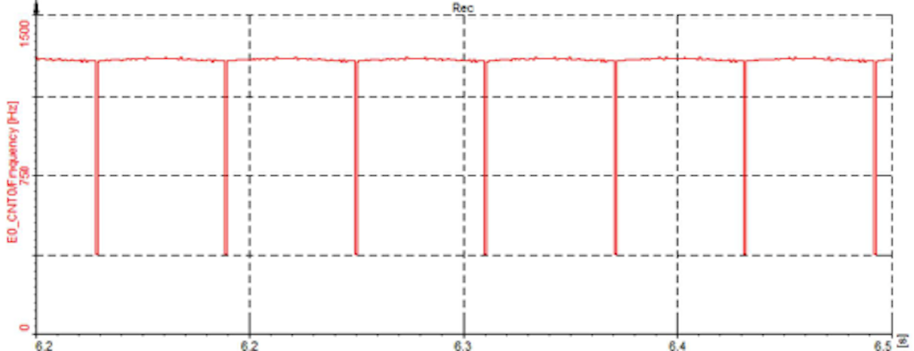 Further adjustment for finding the right gap between pulses