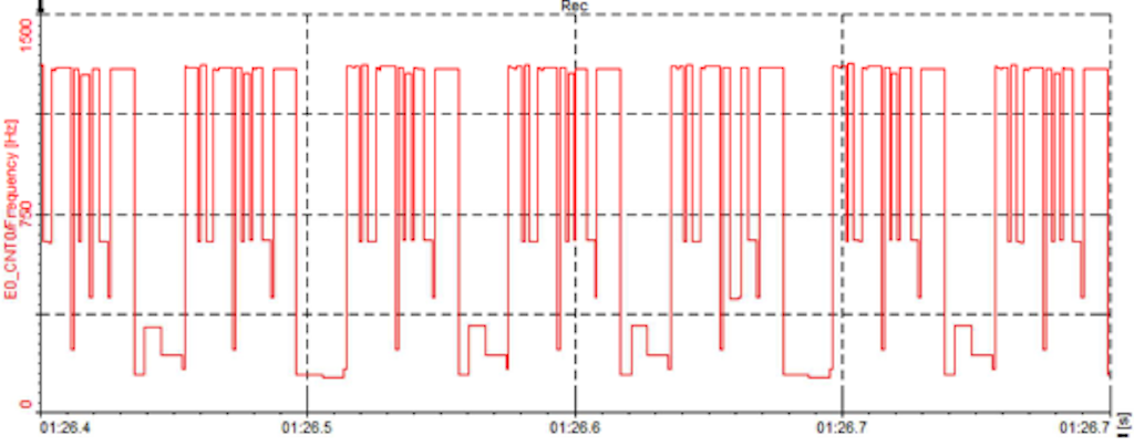 Further adjustments will give incorrect pulses again