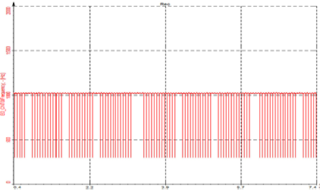 Setting up the right Sample rate