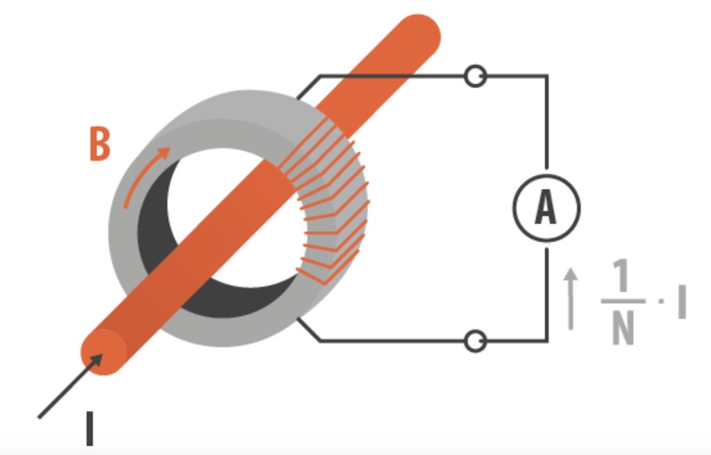 Typical current transformer