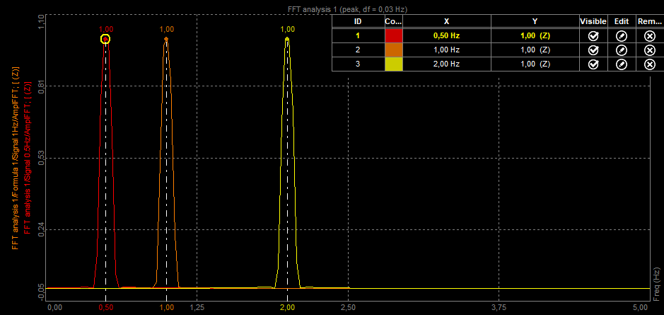 Frequency representation of sine waves with different frequencies Frequency representation of sine waves with different frequencies
