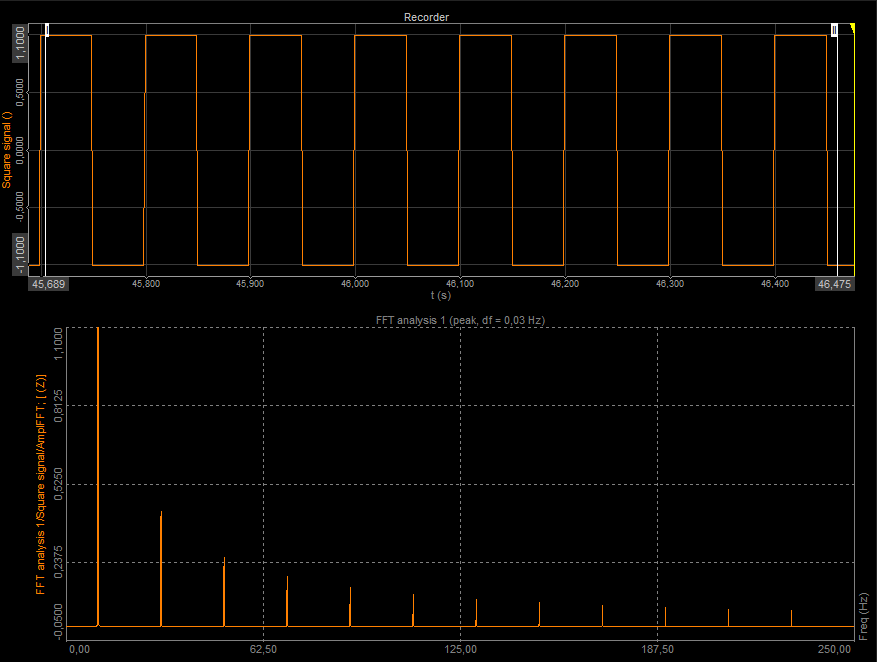 Square wave displayed in time (above) and in the frequency domain (below) Square wave displayed in time (above) and in the frequency domain (below)