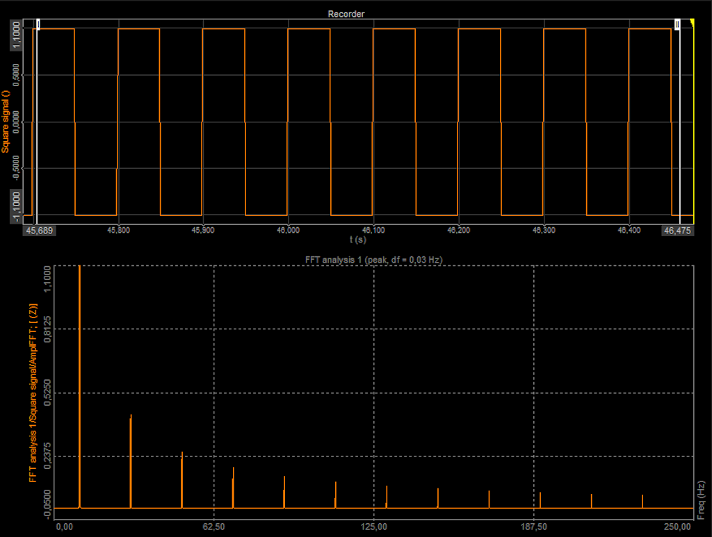 Square wave displayed in time (above) and in the frequency domain (below)