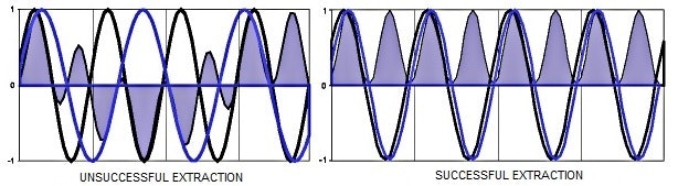 n example of successful and unsuccessful extraction of frequency n example of successful and unsuccessful extraction of frequency
