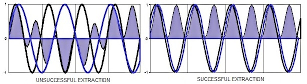n example of successful and unsuccessful extraction of frequency