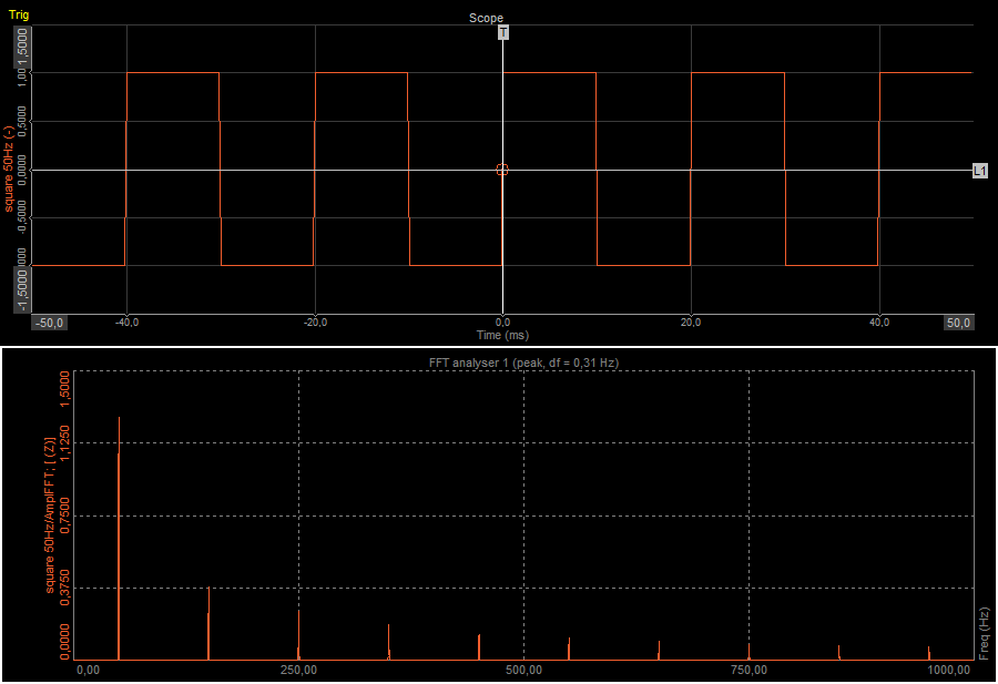 Time and frequency representation of a square wave signal Time and frequency representation of a square wave signal